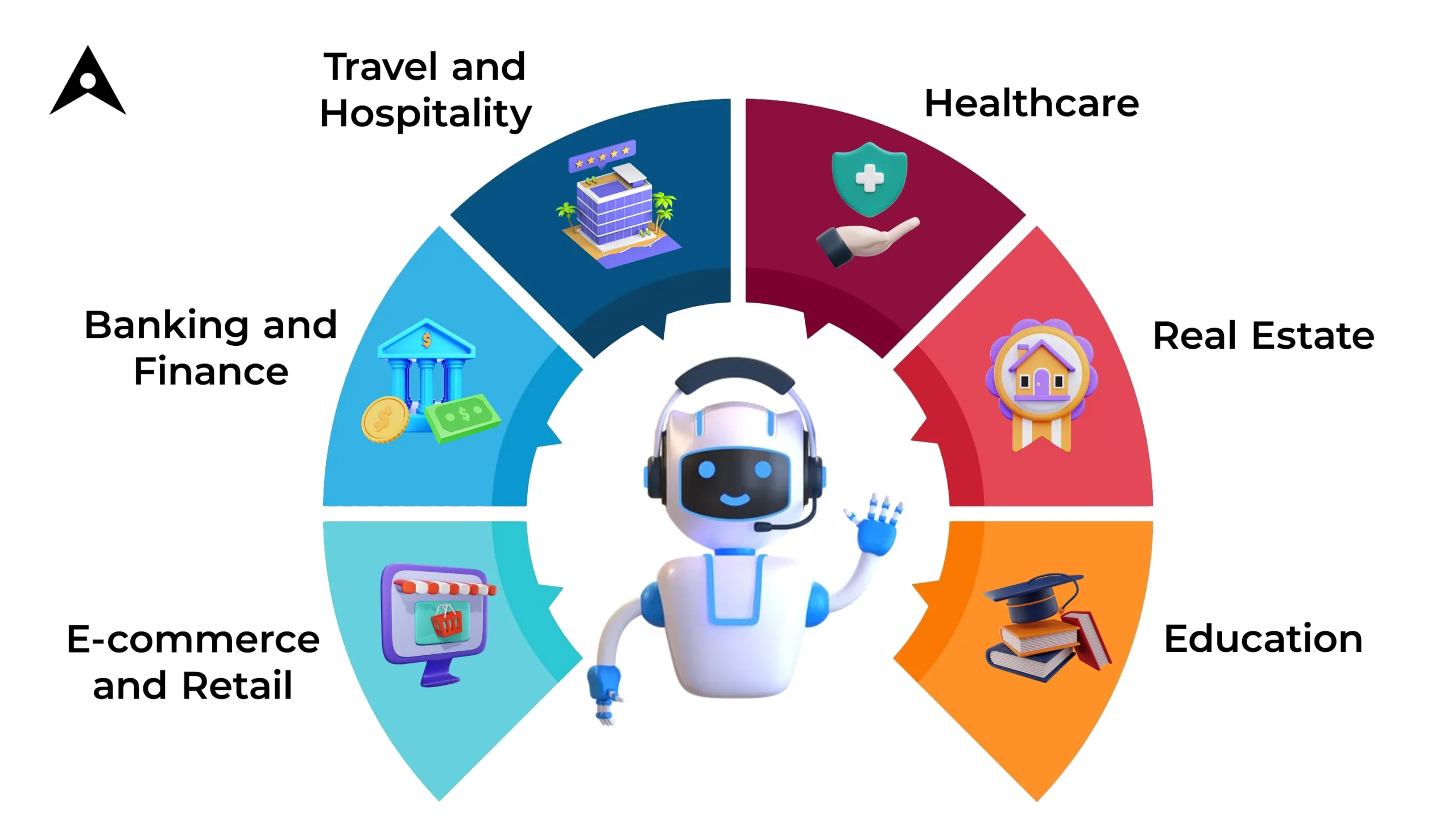 AI course